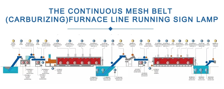 2022 Electric and Gas Heating Mesh Belt Furnace